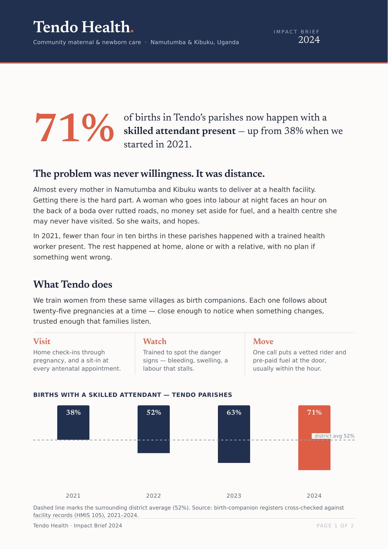 Tendo Health Impact Brief cover page